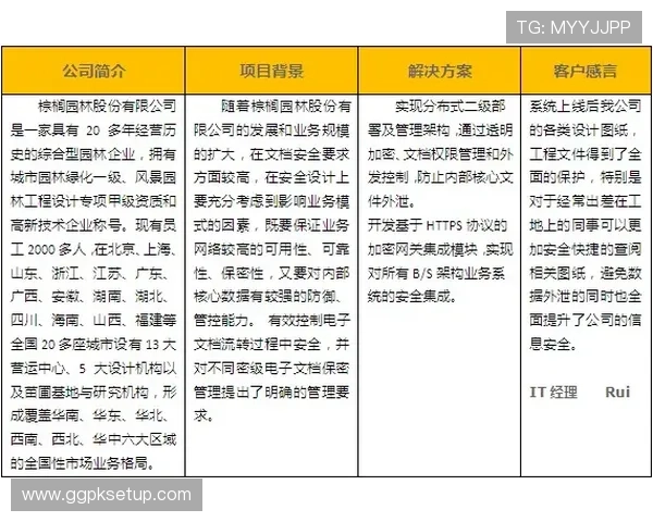 优发官网安全保障措施详解保障用户资金安全的关键所在